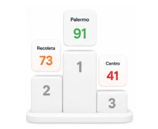 Onboarding medible para clientes B2B
