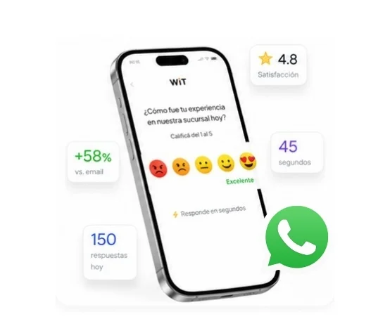 Encuestas por WhatsApp con alta tasa de respuesta