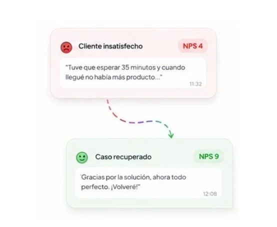 Reportes automáticos con resumen ejecutivo de IA por email