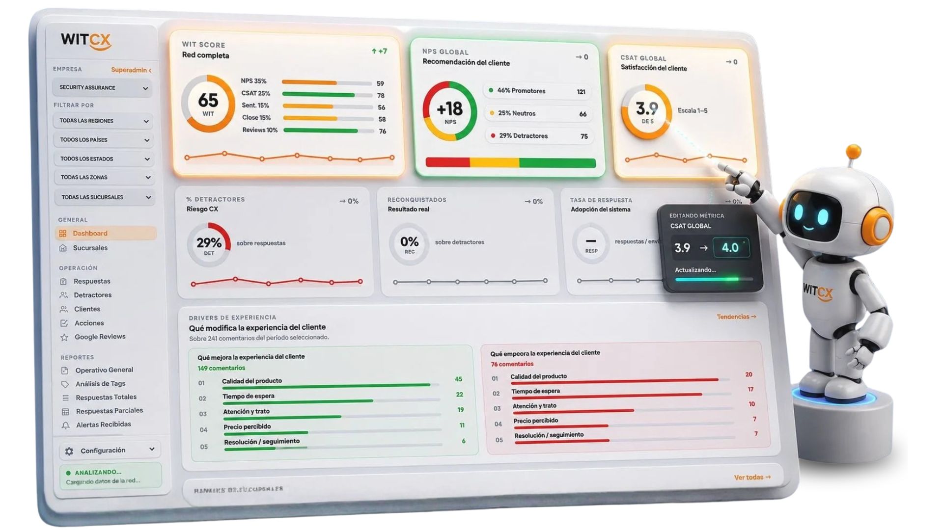 Dashboard WIT con WIT Score, NPS, CSAT, detractores y drivers de experiencia
