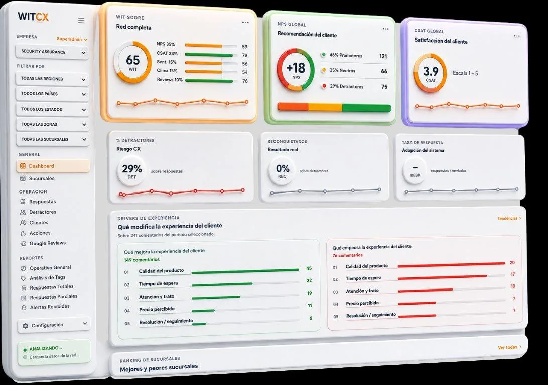Dashboard WIT para B2B
